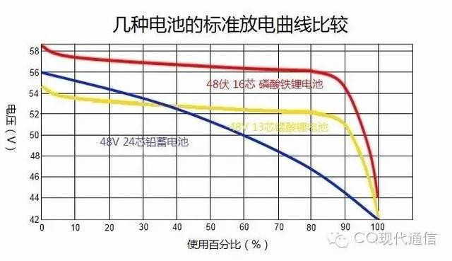 磷酸鐵鋰電池解（jiě）析