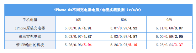 鋰電池技術（shù）尚無突破 各種（zhǒng）標（biāo）準的快速充電能兼容麽？